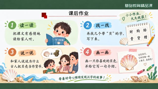 第 15 页 课后作业：读·找·说·画四项