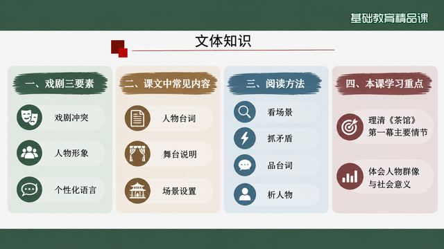 第 6 页 文体知识：戏剧三要素与阅读方法