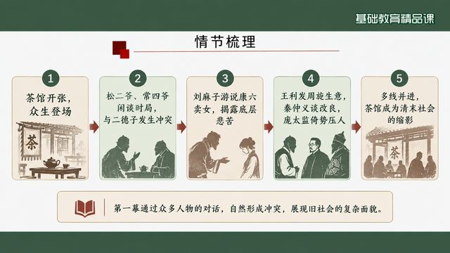 第 9 页 情节梳理：第一幕五个场面