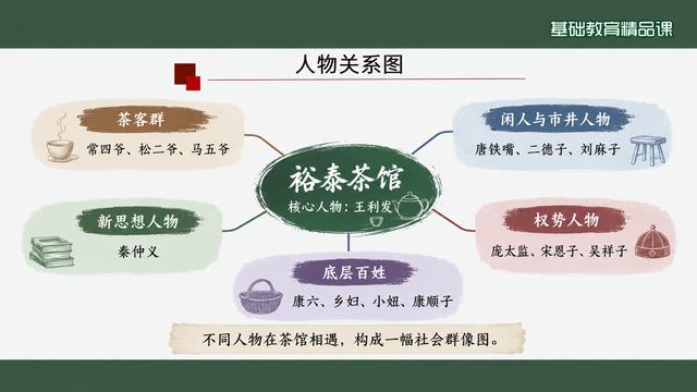 第 10 页 人物关系图：茶馆里的一张社会网