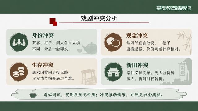 第 12 页 戏剧冲突分析：四种冲突类型