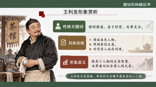 第 13 页 王利发形象赏析：一张笑脸藏辛酸