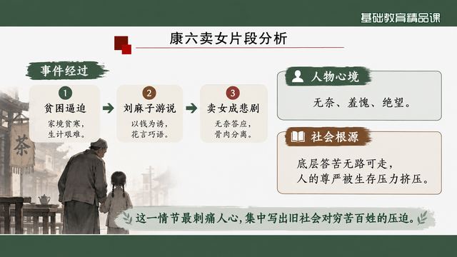 第 16 页 康六卖女片段分析：最刺痛人心的一笔