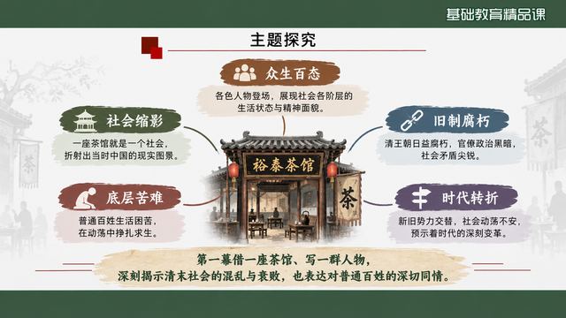 第 20 页 主题探究：一座茶馆，三教九流