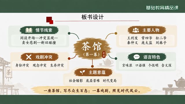 第 21 页 板书设计：情节、人物、冲突与语言