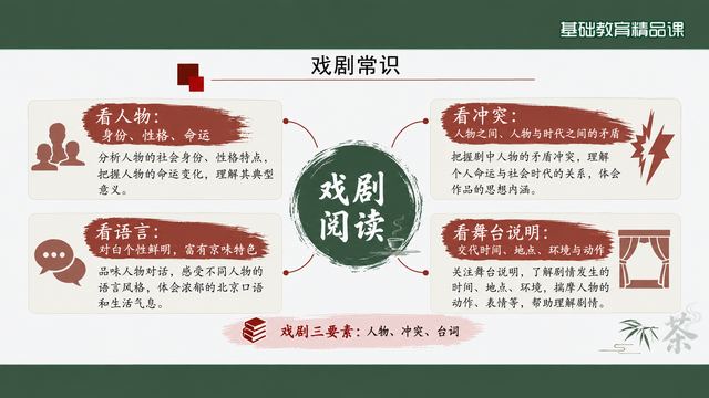 第 5 页 戏剧常识：三要素与舞台说明