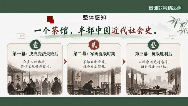 第 7 页 整体感知：一个茶馆，半部中国近代史