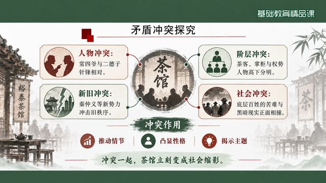 第 17 页 矛盾冲突探究：四类冲突与三重作用