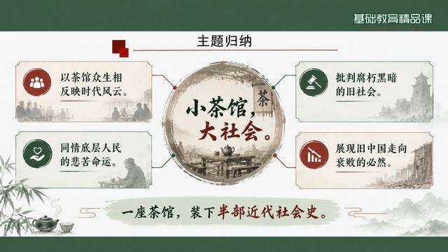 第 19 页 主题归纳：小茶馆，大社会