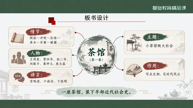 第 21 页 板书设计：五条线收进一图