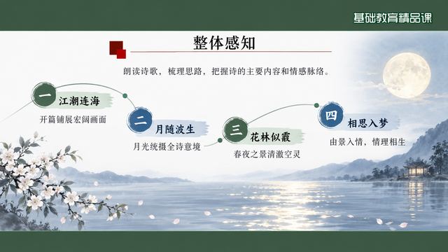 第 6 页 整体感知：四个环节的推进图