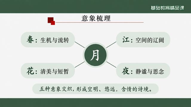 第 10 页 意象梳理：五种意象交织成境