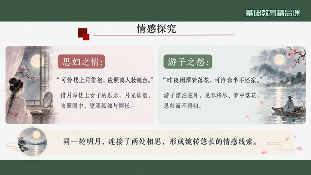 第 13 页 情感探究：思妇与游子的两处相思