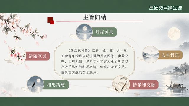 第 16 页 主旨归纳：一境四格收束全诗
