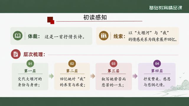 第 5 页 初读感知：体裁、线索与层次