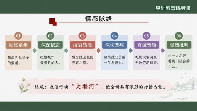 第 8 页 情感脉络：六种情感逐层推进