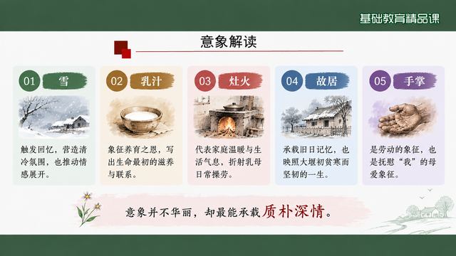 第 10 页 意象解读：五个意象承载深情
