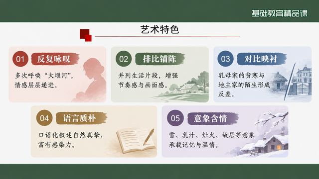 第 12 页 艺术特色：五个特点并列