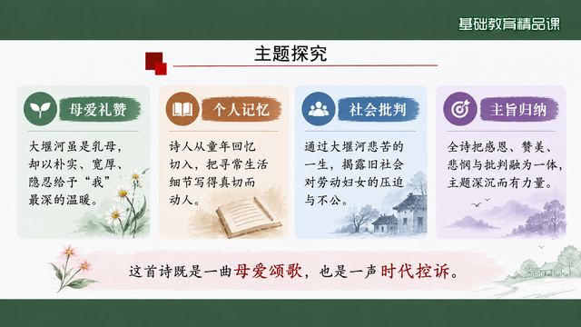 第 13 页 主题探究：母爱礼赞与个人记忆