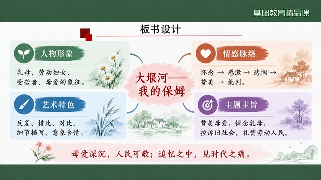第 15 页 板书设计：一图统摄全诗