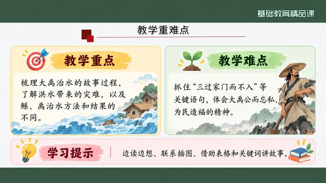 第 3 页 教学重难点：重难点加学习提示