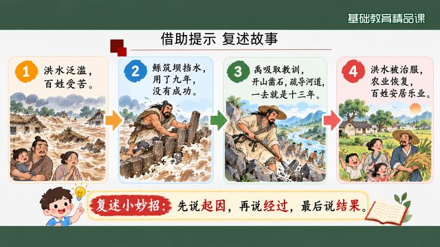第 14 页 借助提示：四格复述故事