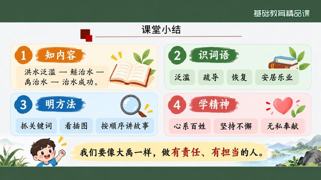 第 17 页 课堂小结：内容·词语·方法·精神