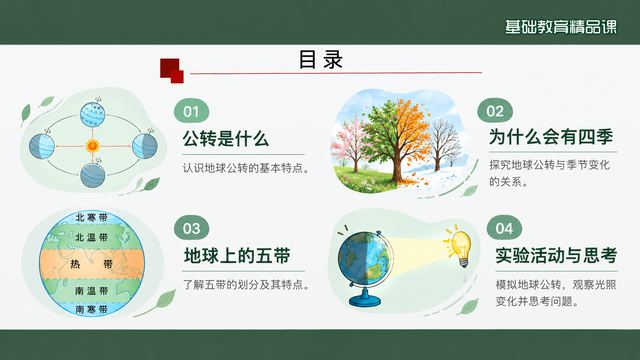第 2 页 目录：四个板块的探究路线