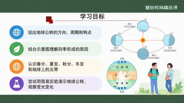 第 3 页 学习目标：四条目标对应四块内容