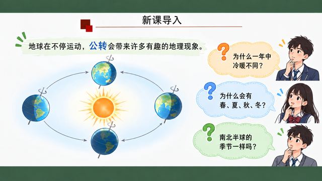 第 4 页 新课导入：三问带出公转