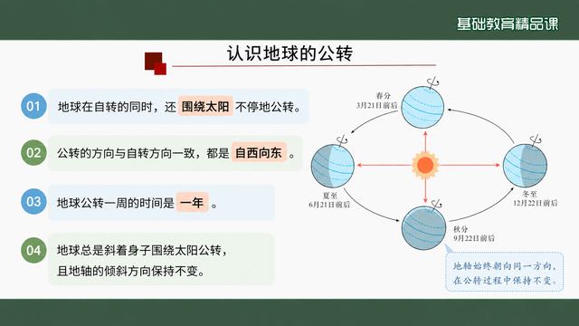 第 5 页 认识公转：方向、周期与姿态