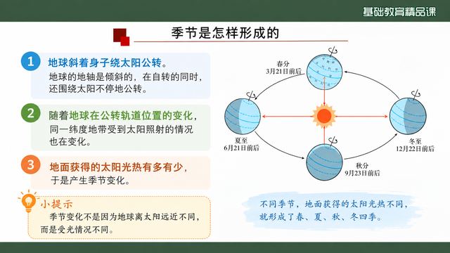 第 9 页 季节是怎样形成的：三步推出结论