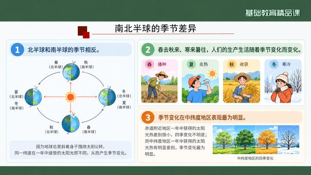 第 11 页 南北半球的季节差异