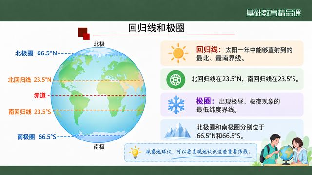 第 13 页 回归线和极圈：四条特殊纬线