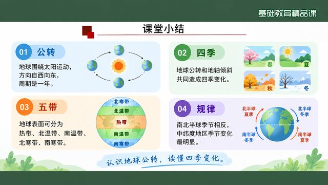 第 17 页 课堂小结：四格回收全课