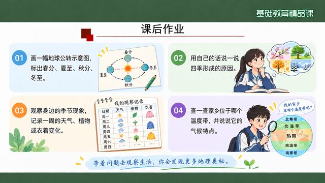 第 19 页 课后作业：绘图、解释与观察记录
