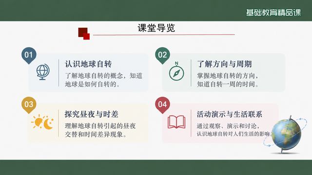 第 3 页 课堂导览：四站式学习路线