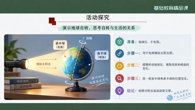 第 6 页 活动探究：演示地球自转