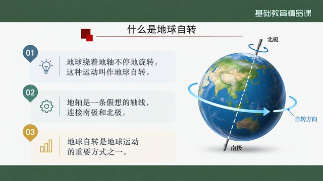 第 7 页 什么是地球自转：定义与地轴