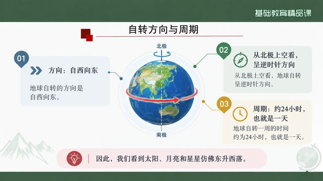 第 8 页 自转方向与周期：两个视角一个周期