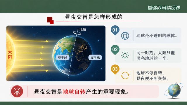 第 9 页 昼夜交替是怎样形成的