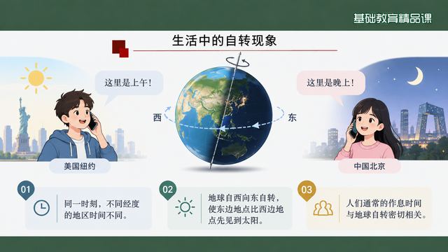 第 10 页 生活中的自转现象：同一时刻不同时间