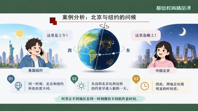 第 12 页 案例分析：北京与纽约的问候