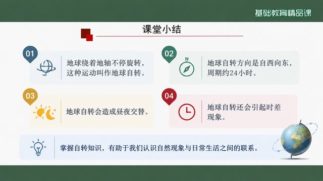 第 17 页 课堂小结：四点回收全课