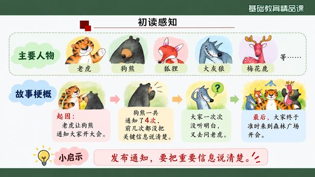 第 7 页 初读感知：人物·梗概·启示三块