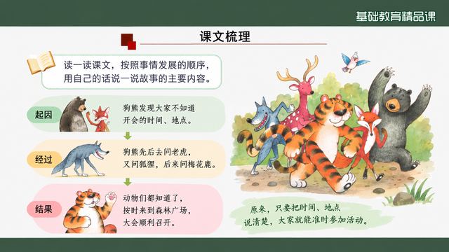 第 8 页 课文梳理：按顺序说主要内容