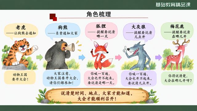 第 9 页 角色梳理：五张角色卡对应发现