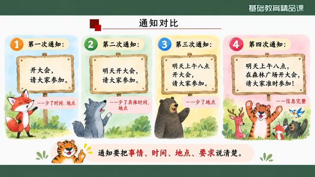 第 10 页 通知对比：四次通知横向排开