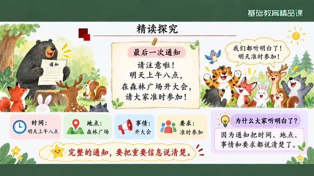 第 15 页 精读探究五：最后一次通知四要素