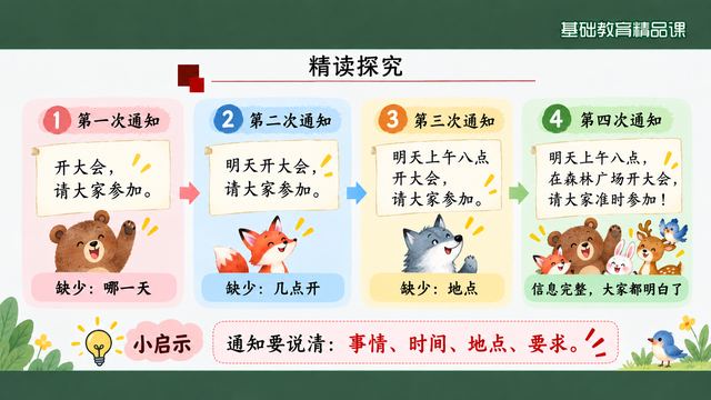 第 16 页 精读探究六：四次通知总表